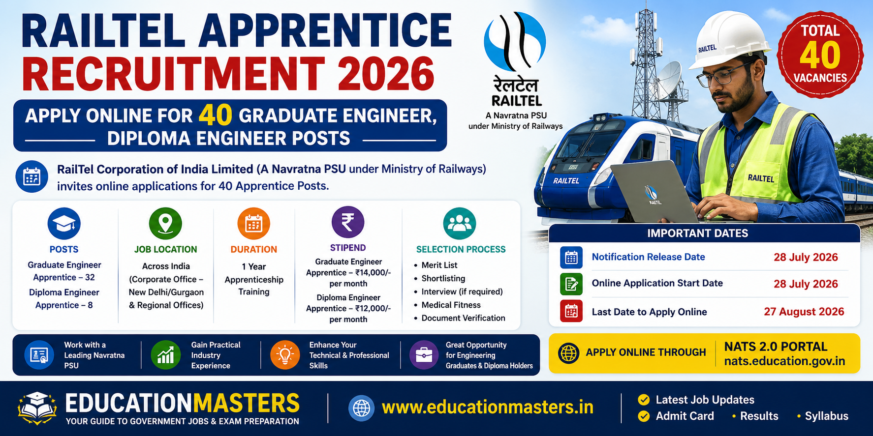 RailTel Apprentice Recruitment 2026 Banner for job post